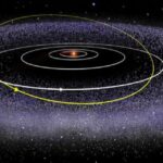 Un nuovo studio sugli oggetti trasnettuniani della Fascia di Kuiper ha trovato prove statistiche dell’esistenza del Pianeta X